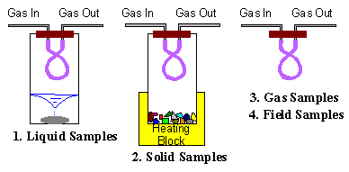 Membrane Extraction