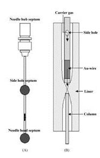 Needle trap with side hole above sorbent. a) The needle tip, hub, and side-hole are sealed prior to use and during storage. b) This design of NTD, when used with a narrow neck GC injection liner, provides simplified, high-efficiency desorption. The side-hole is sealed during extraction and opened during desorption. 