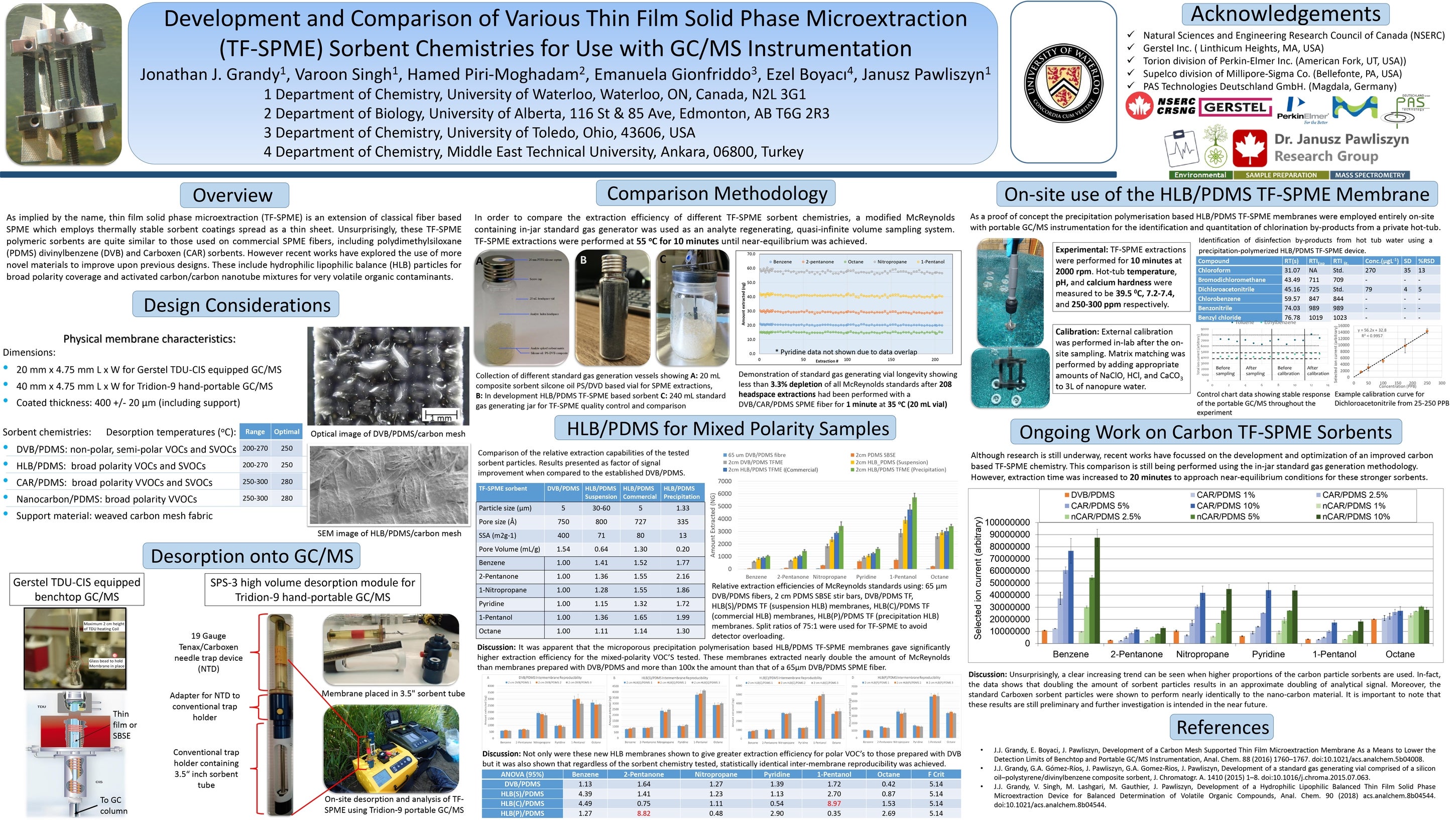 PITTCON2019_TF-SPME