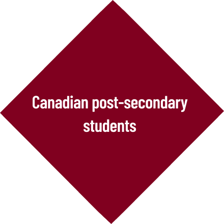 Canadian post secondary students