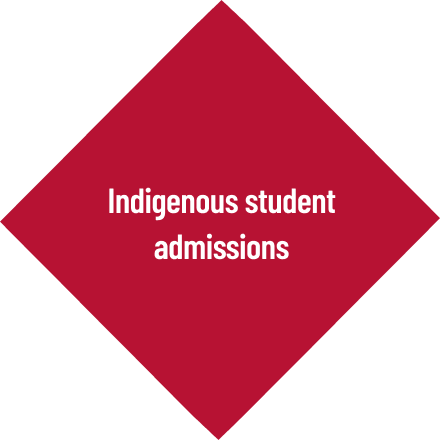 Indigenous student admissions