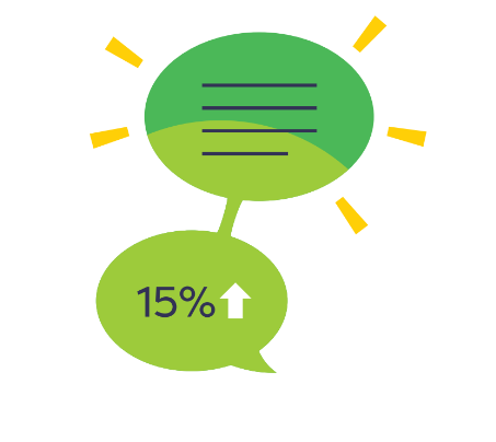 speech bubbles that say 15% up