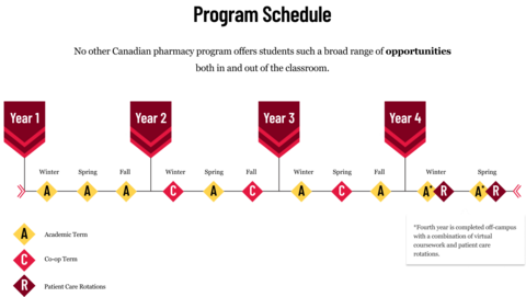 Program schedule for PharmD (See long description)