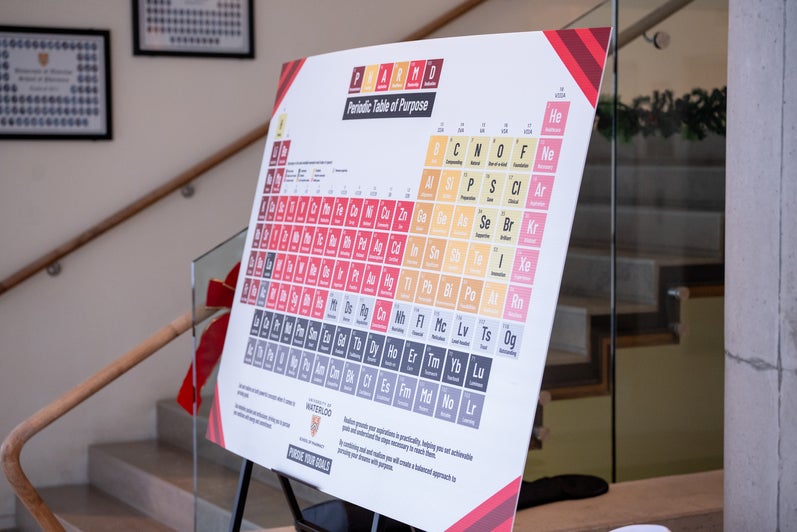 A poster of the periodic table of elements