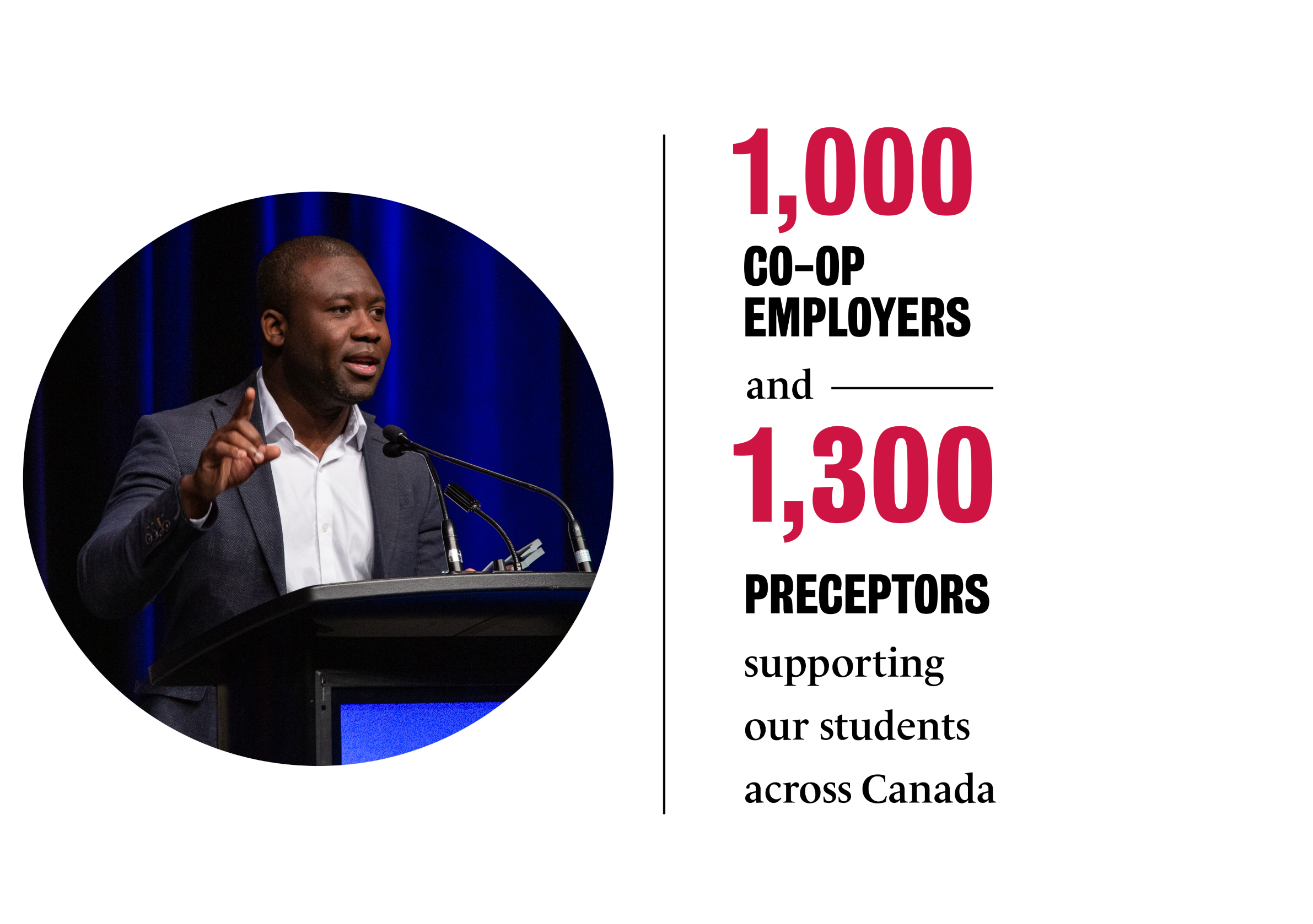 1000 co-op employers and 1300 preceptors supporting our students across Canada