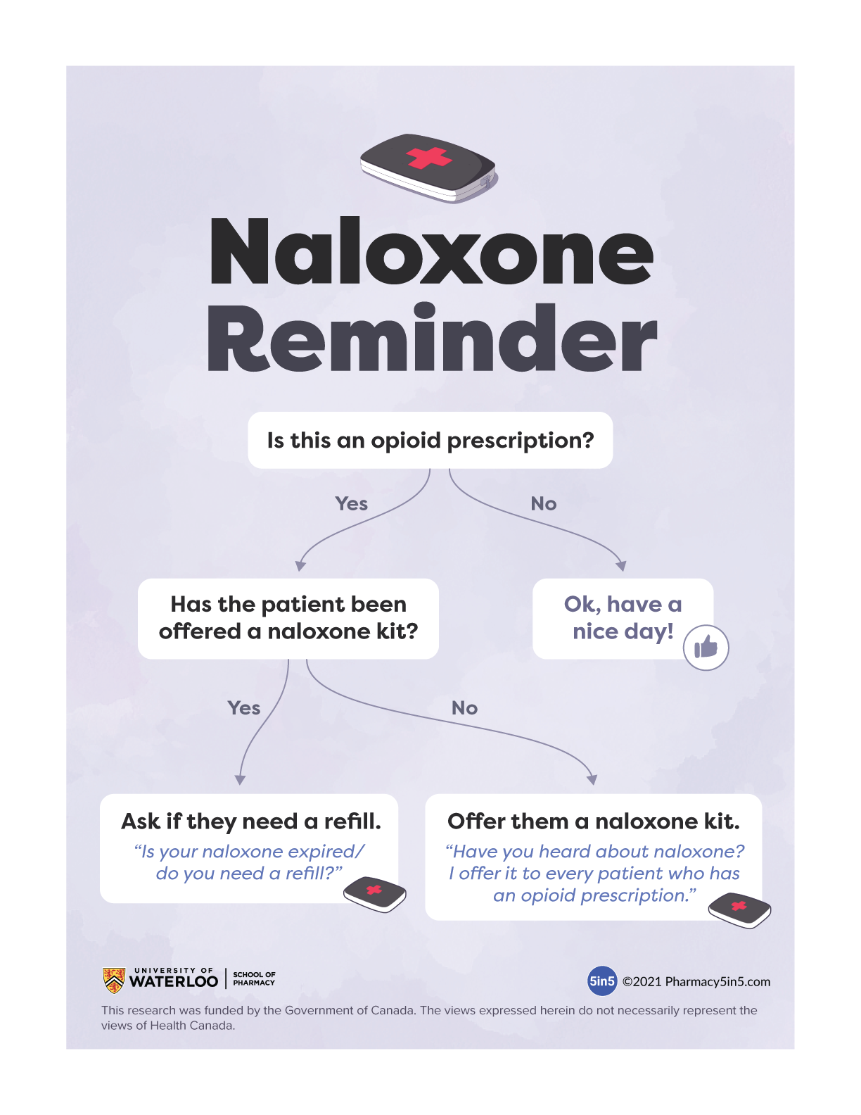 Naloxone reminder poster
