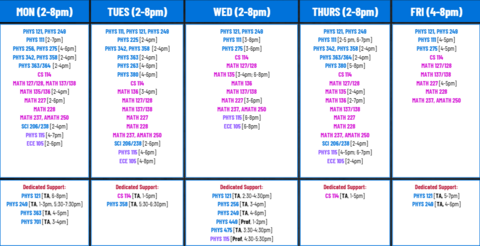 Fall 2025 schedule for Physics Tutorial Centre (updated Oct 22, 2025). Please check Physics TV screens for most up-to-date schedule.
