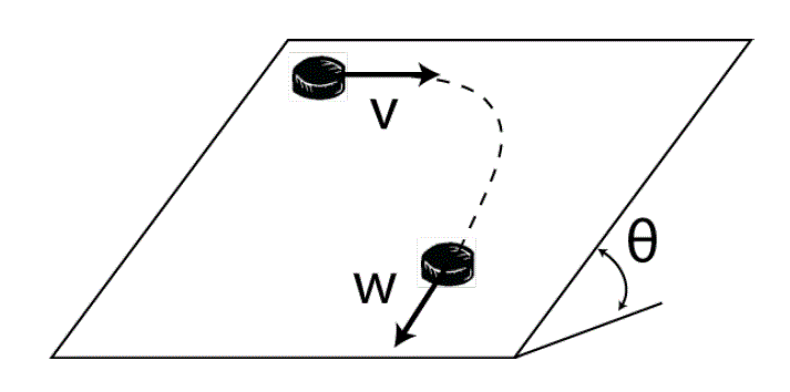 Diagram of tilted glacier with vectors noted on the puck