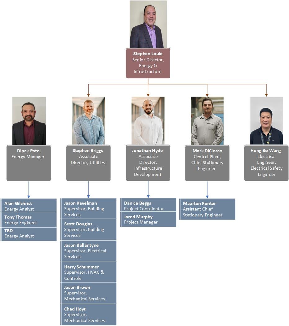 Leadership team - Stephen Louie, Dipak Patel, Stephen Briggs, Jonathan Hyde, Mark DiCiocco, Hong Bo Wang