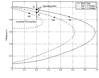 Graphing depicting some data