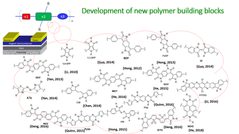 General overview of lab activities