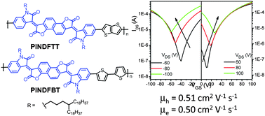 Two donor-acceptor conjugated polymers