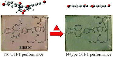 N-type semiconducting polymer
