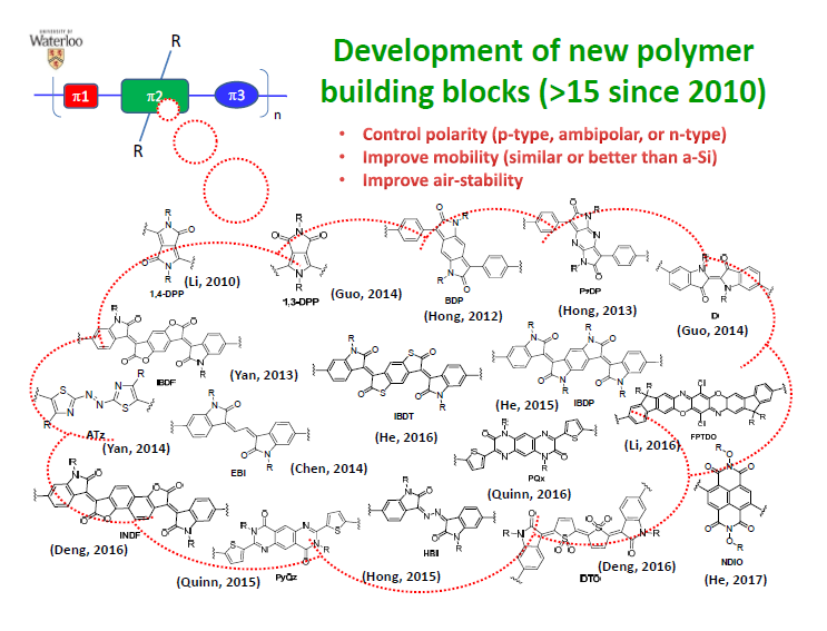 Development of new polymer building blocks