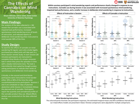 A poster titled The Effects of Cannabis on Mind Wandering