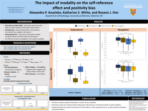 A poster titled The impact of modality on the self-reference effect and positivity bias