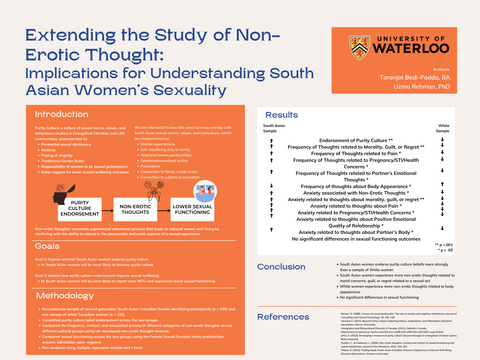 A poster titled Extending the Study of Non- Erotic Thought: Implications for Understanding South Asian Women’s Sexuality