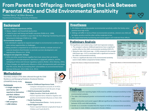 A poster titled From Parents to Offspring: Investigating the Link Between Parental ACEs and Child Environmental Sensitivity