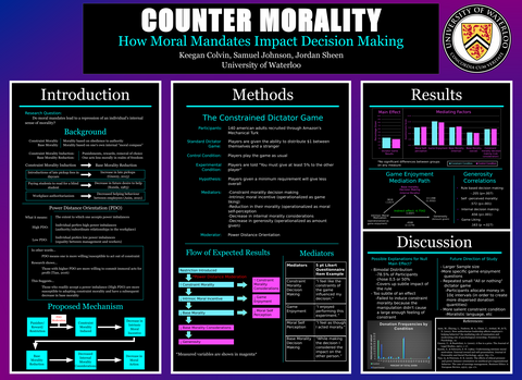 A poster titled COUNTER MORALITY How Moral Mandates Impact Decision Making