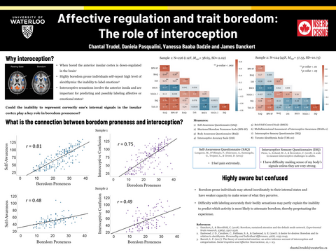 A poster titled Affective regulation and trait boredom: The role of interoception