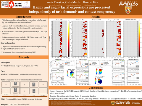 An image of a poster titled Happy and angry facial expressions are processed independently of task demands and context congruency