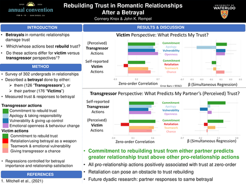 An image of a poster titled Rebuilding Trust in Romantic Relationships After a Betrayal