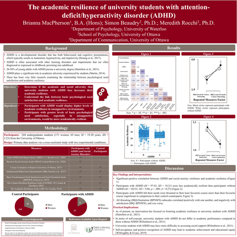AN image of a poster titled The academic resilience of university students with attention- deficit/hyperactivity disorder (ADHD)