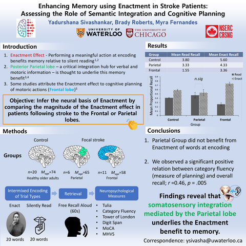 An image of a poster titled Enhancing Memory using Enactment in Stroke Patients: Assessing the Role of Semantic Integration and Cognitive Planning