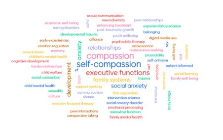 a word map of research interest and topics from 2024