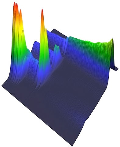 Energy-resolved x-ray fluorescence spectrum of NdGaO3
