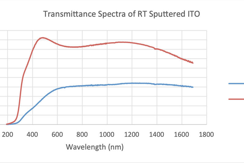 ITO thin film deposition