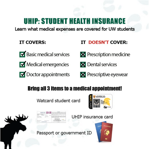 This image helps to explain that UHIP covers basic medical services, medical emergencies, and doctor appointments. It does not cover prescription medicine, dental services, or prescriptive eyewear. If you need to go to a medical appointment, bring your WatCard student card, your UHIP insurance card, and your passport or government-issued photo identification.
