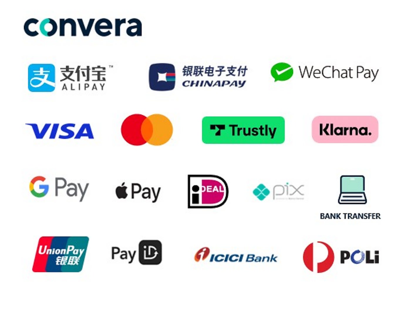 convera global pay payment logos