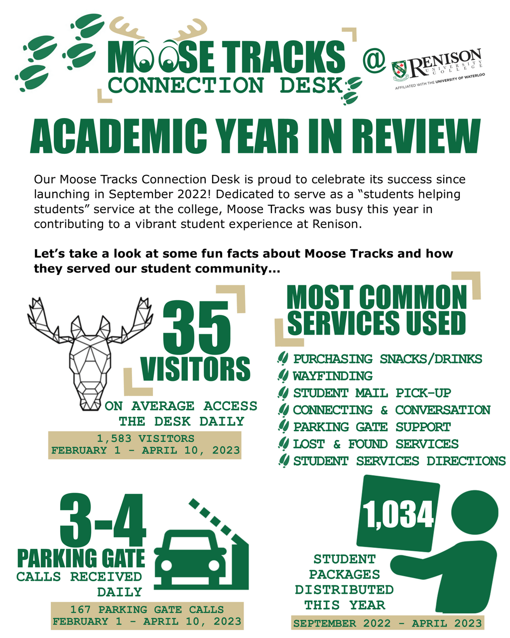 Academic Year in Review