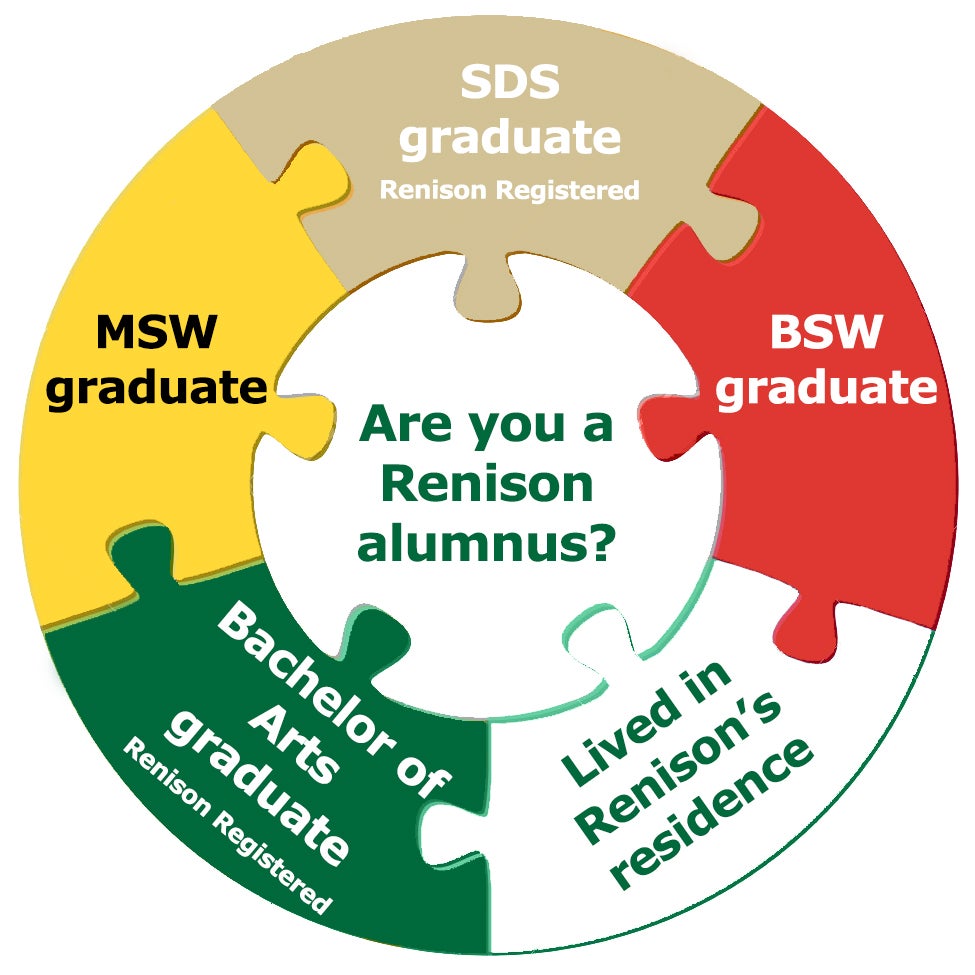 Are you a Renison alumnus? B.A. grad (Renison Registered), Lived in residence, SDS grad, BSW grad, MSW grad