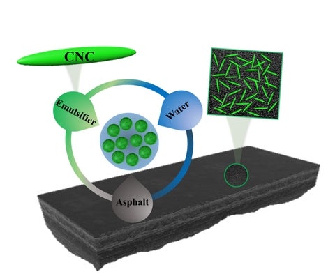 CNC application in asphalt emulsion