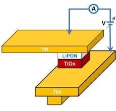 Schematic of the memristor device