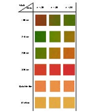 Color changes with refractive index
