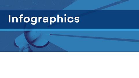 Megaphone with text "Infographics"