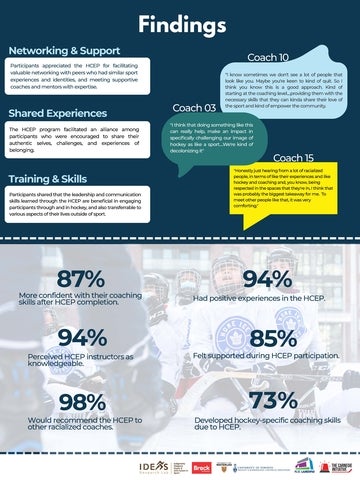 Hockey Infographic