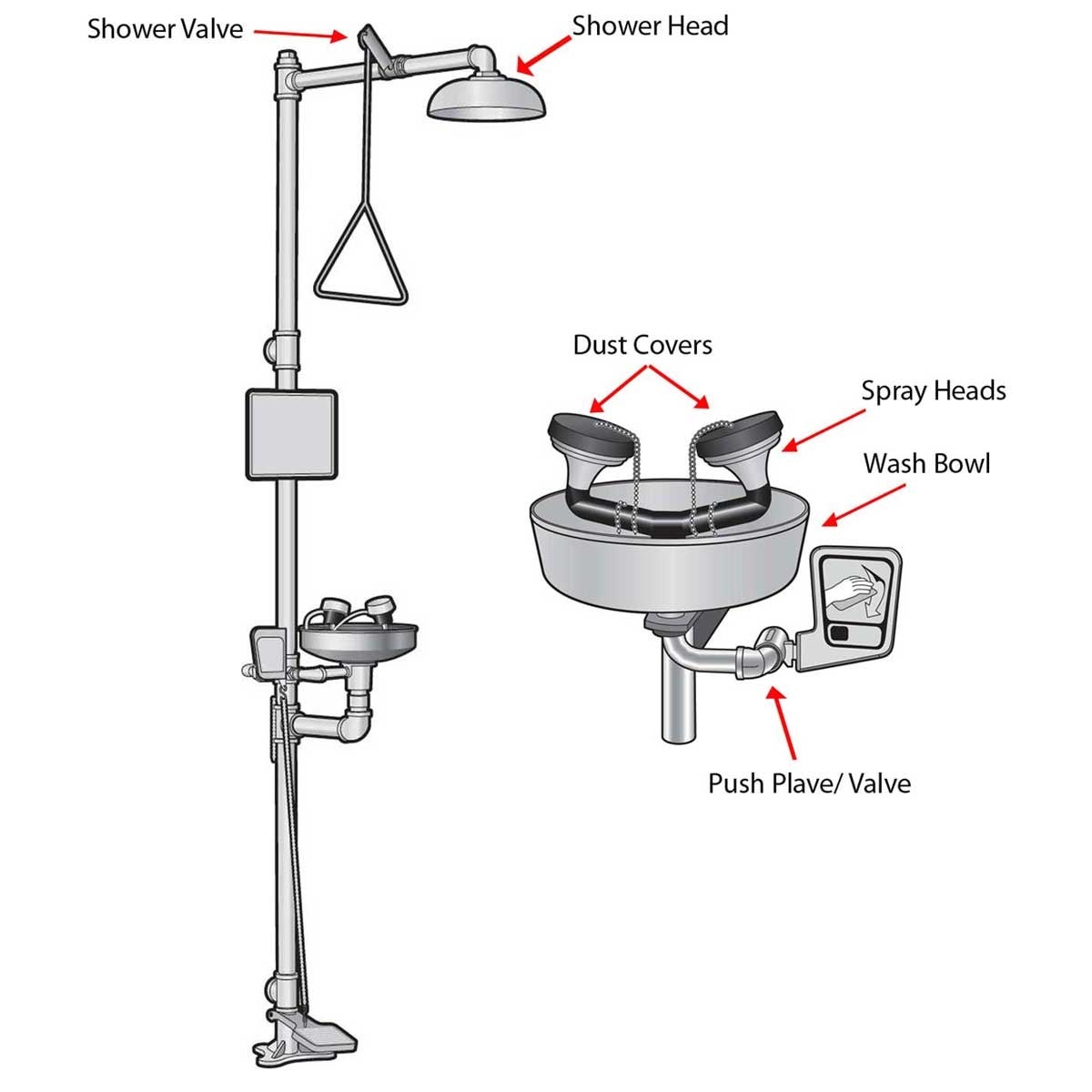 eye wash and shower station