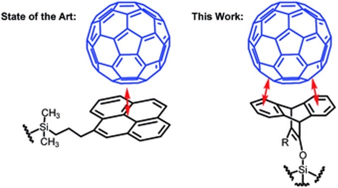 Chemical structure formula of a molecule known as state of the art compared with this work.