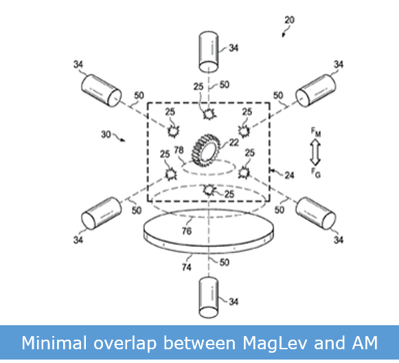Overlap MagLev & AM