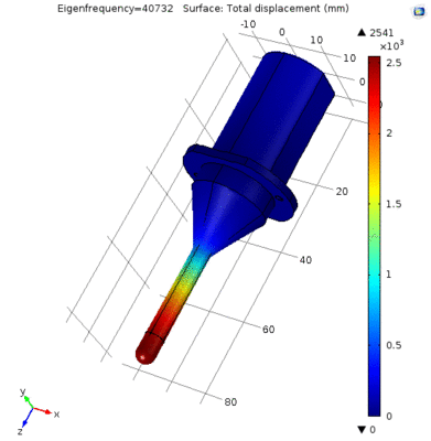Vibration simulation on vibration concentrator
