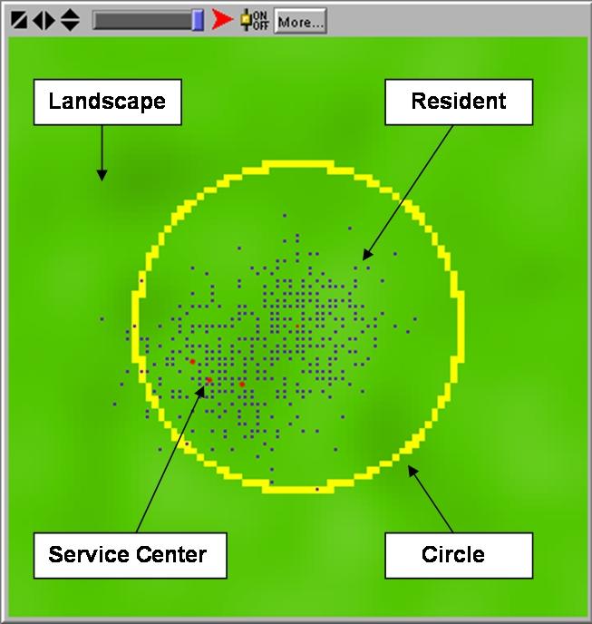 SOME model components - landscape, resident, service center, and circle
