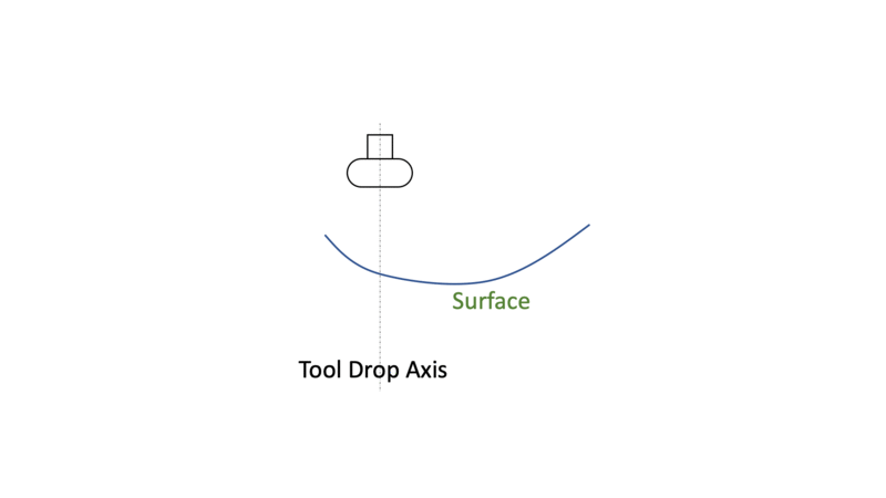 Drop Tilt Method for 5-axis machining of curved surfaces.