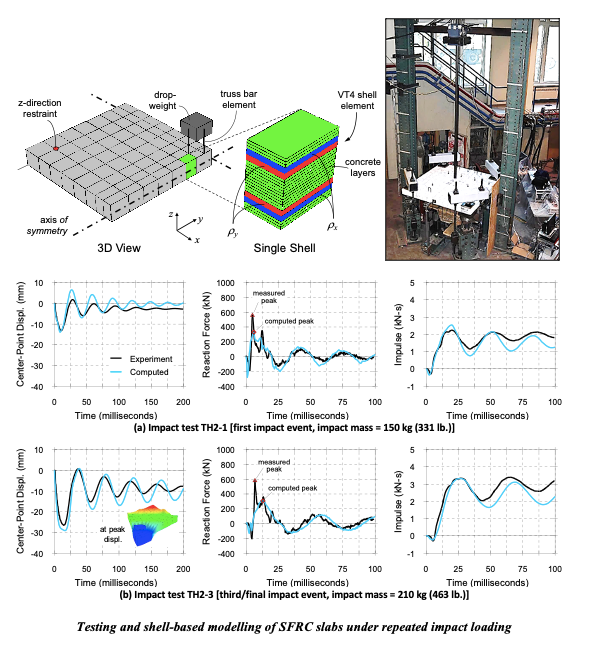 Testing and shell-based modelling of SFRC slabs under repeated impact loading