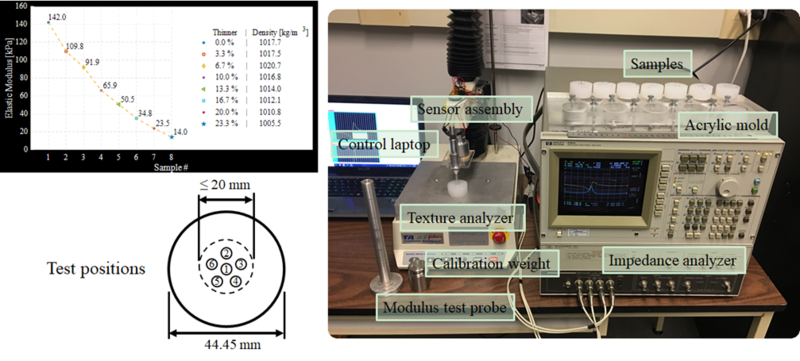 Experiment setup for the vibro-tactile sensor