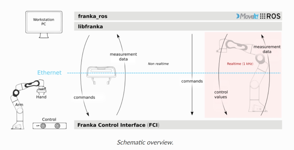 FCI Overview