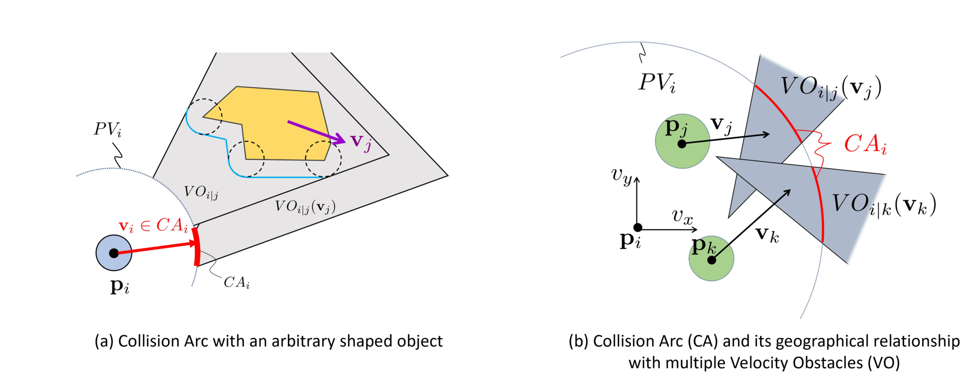 (pic) collision arc extension to general shape and multi body